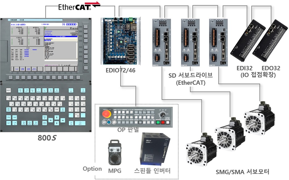 800S Package Configuration