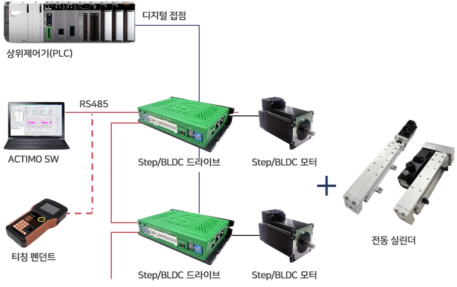 ACTIMO System Configuration