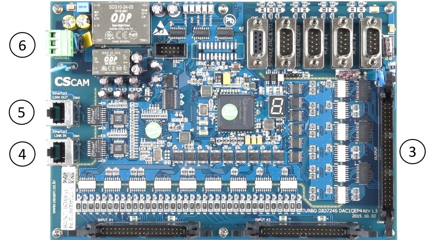 EDIO 72/46 I/O Module