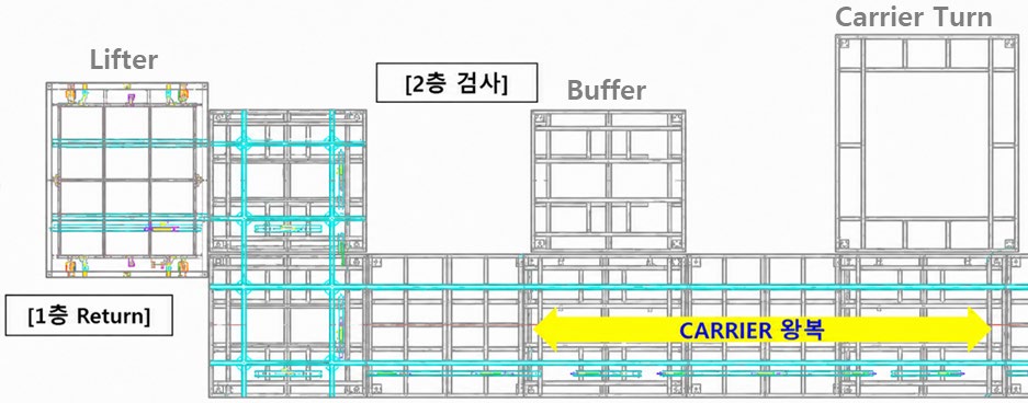 Layout drawing of the large TV inspection line