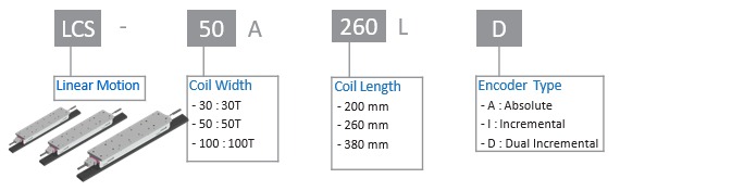 LMS Coil Classification - LCS-50A-260L-D code structure