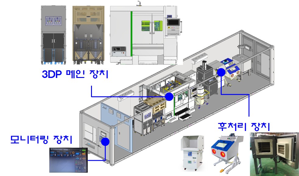 Container internal equipment layout