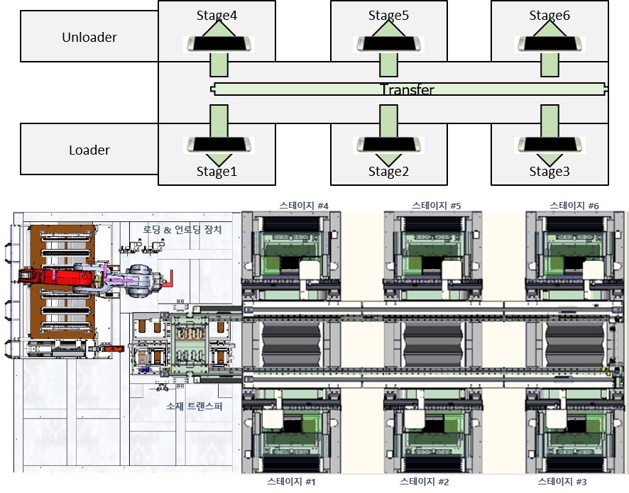 CPACK Application II: Multi-Stage Glass Grinding Equipment
