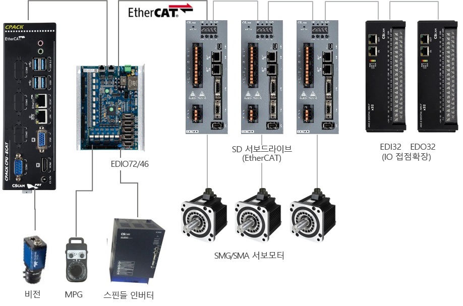 CPACK System Configuration