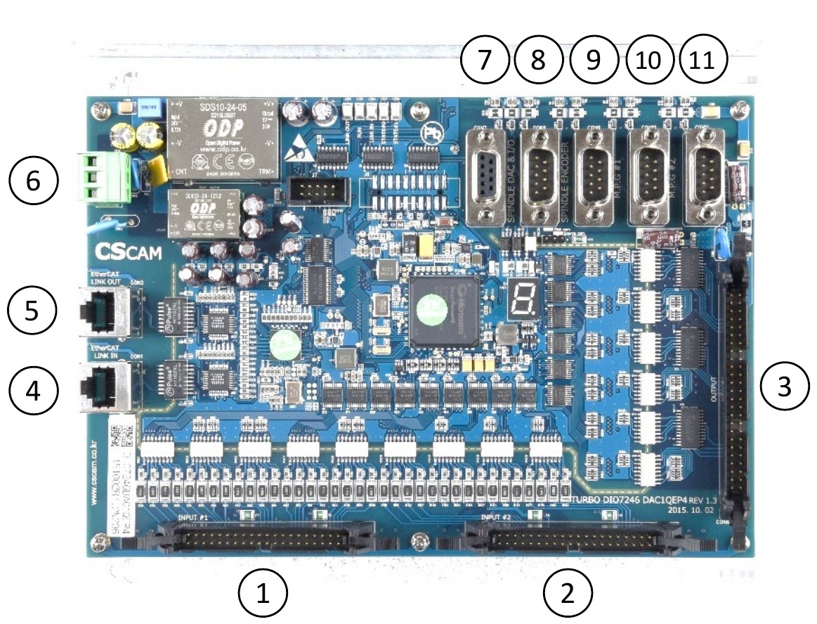 EDIO 72/46 Port Details