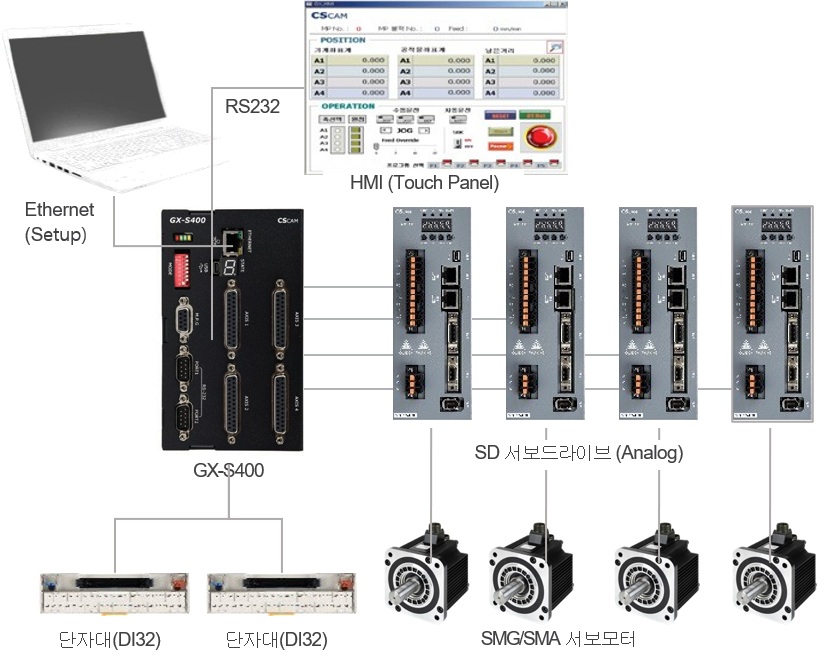 GX-S200/S400 Configuration