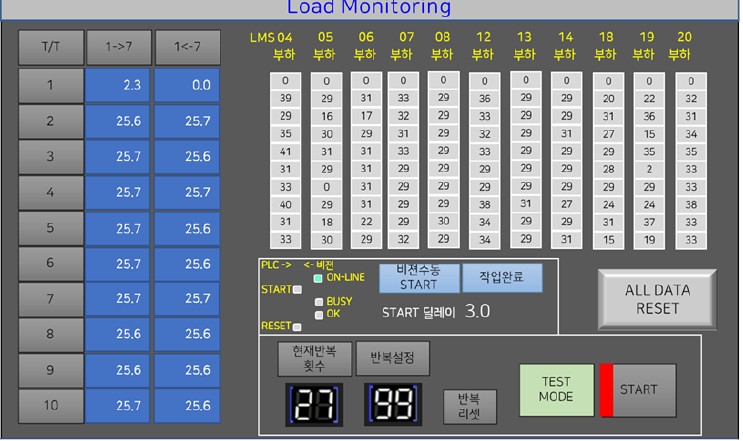 Load ratio monitoring HMI screen