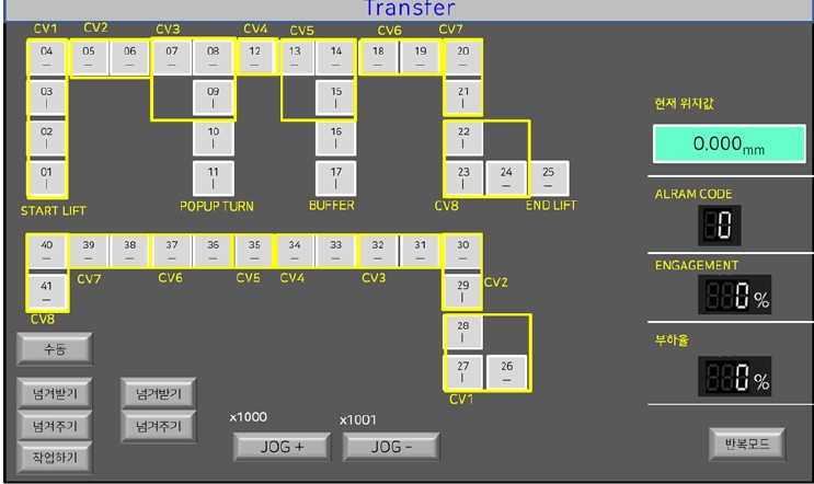 Overall logistics HMI screen