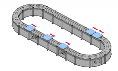 Horizontal circulation line layout combining straight track and oval track