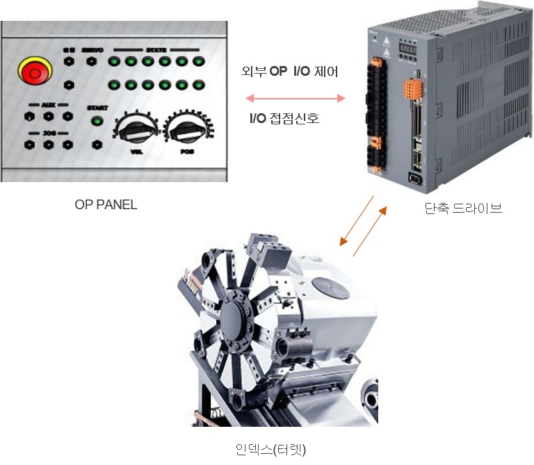 Single-Axis Controller Configuration