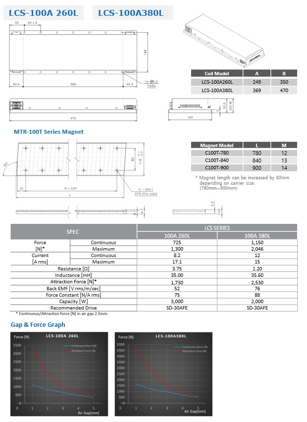 LCS-100A260L · LCS-100A380L detailed specification