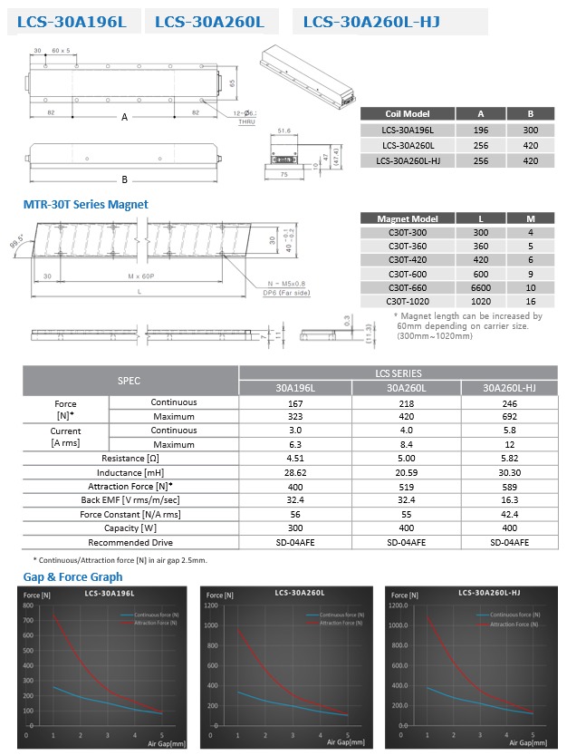LCS-30A196L · LCS-30A260L · LCS-30A260L-HJ detailed specification