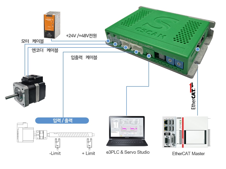 StepSERVO Motor & Drive Configuration